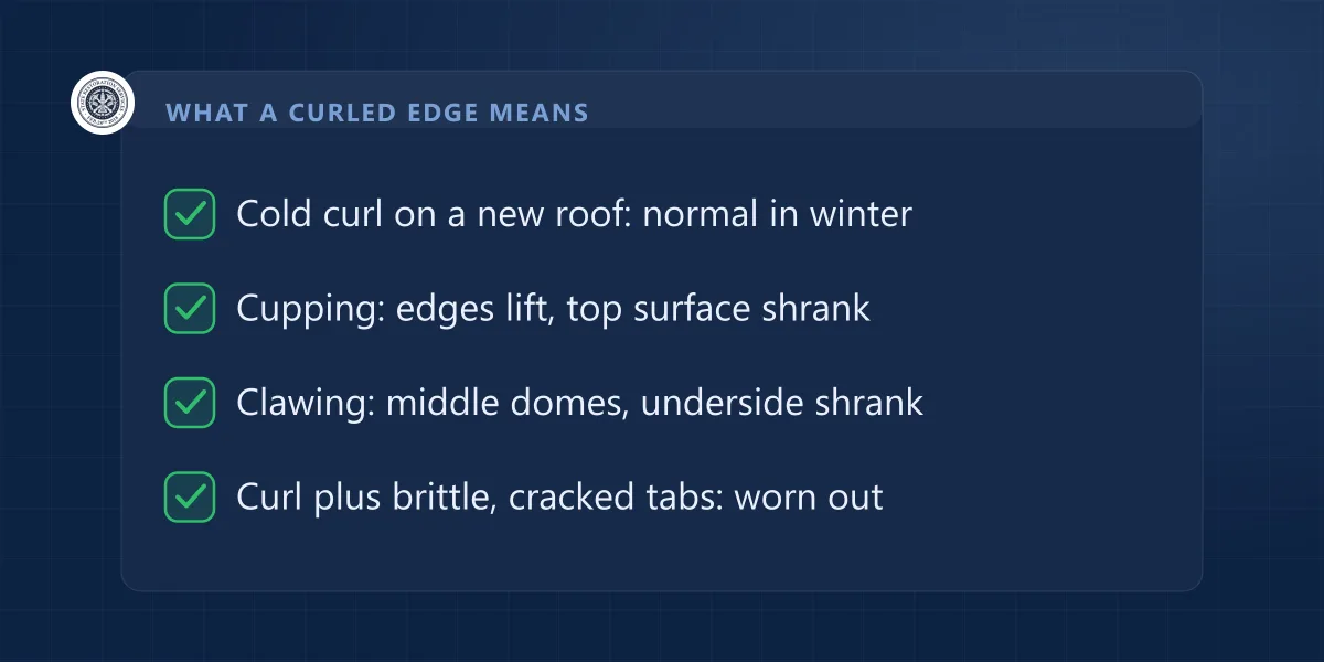 Checklist of what curled shingle edges mean: cold curl on a new roof, cupping, clawing, and brittle cracked tabs