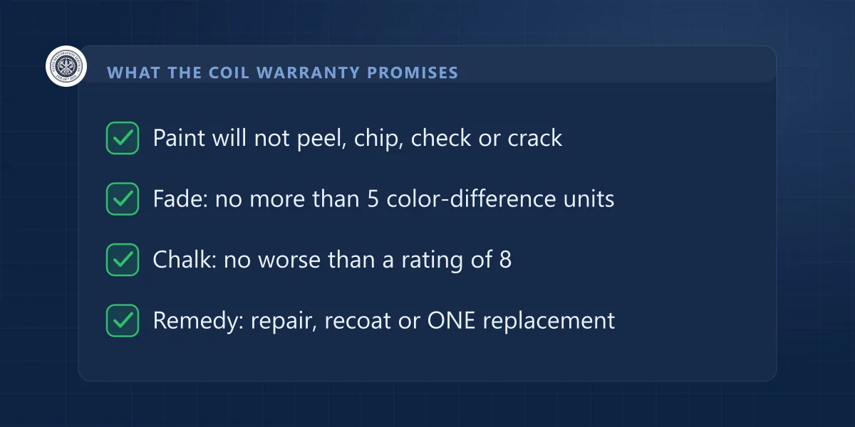 Checklist of what a gutter coil paint warranty promises: no peeling, fade under 5 units, chalk rating 8, one replacement