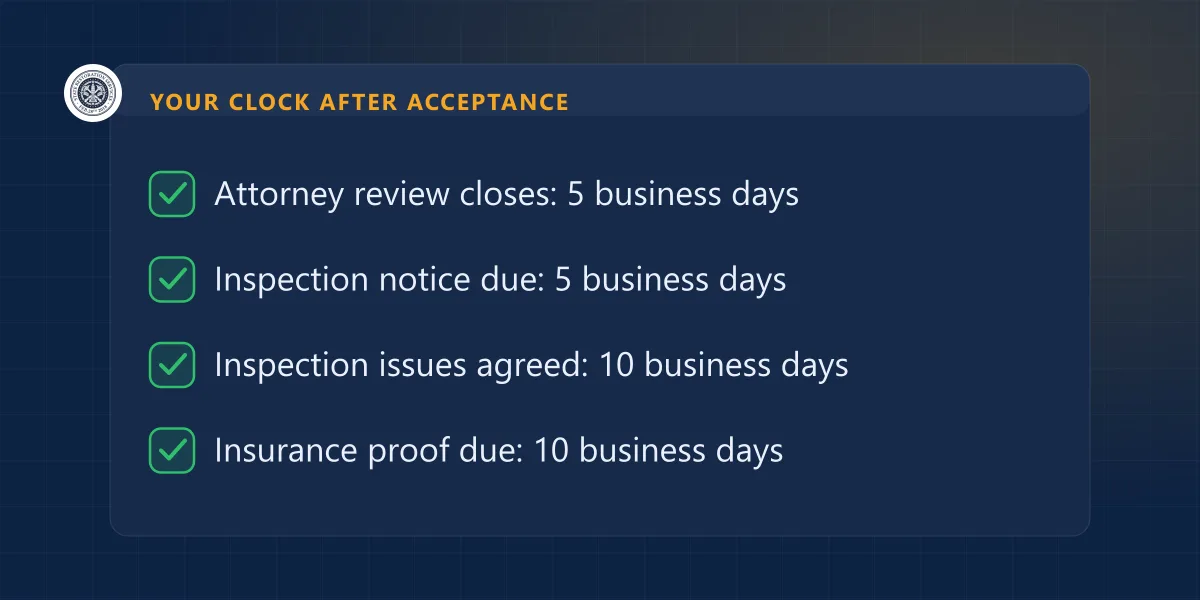 Illinois contract deadlines: attorney review and inspection notice at five business days, agreement and insurance at ten