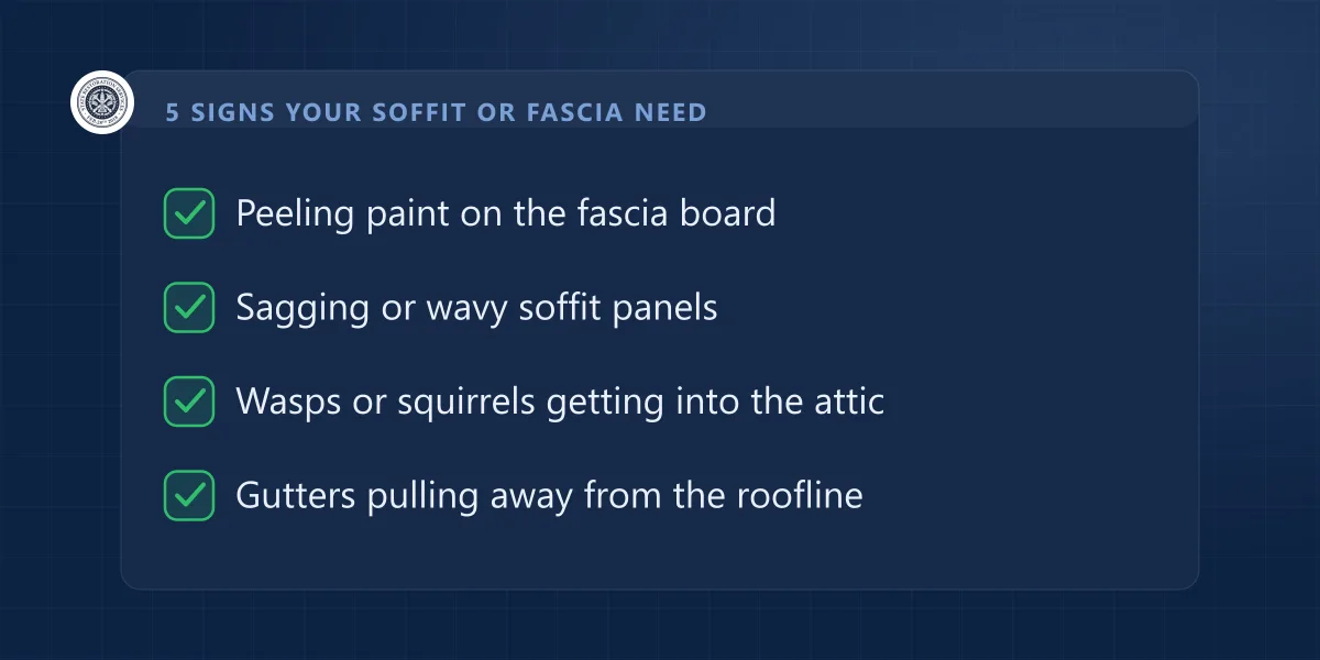 Checklist of five signs your soffit or fascia needs attention: peeling paint, sagging panels, wildlife entry, gutters pulling away, rot at the fascia edge