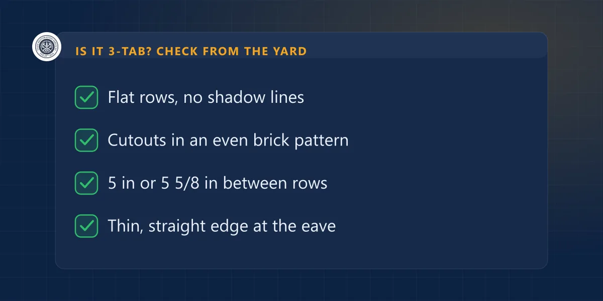 Checklist: flat rows with no shadow lines, cutouts in an even brick pattern, 5 or 5 5/8 inches between rows, thin straight edge at the eave