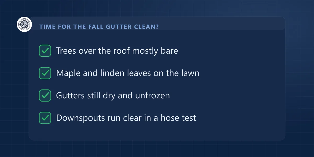 Checklist: trees over the roof mostly bare, maple and linden leaves on the lawn, gutters dry and unfrozen, downspouts running clear